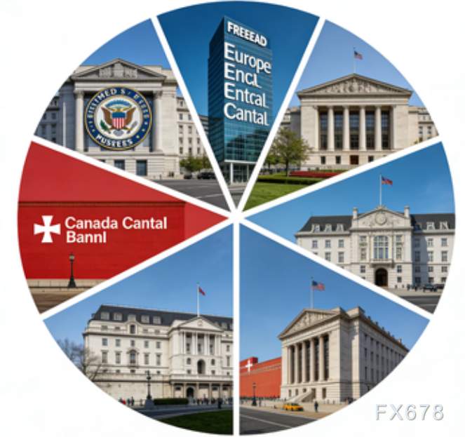  全球七大央行面临滞胀困境；能源冲击加剧政策两难。 股票财经 全球七大央行面临滞胀困境；能源冲击加剧政策两难。 股票财经 全球七大央行面临滞胀困境；能源冲击加剧政策两难。 股票财经