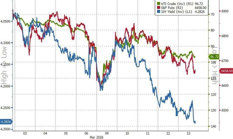  中东火药桶引爆市场恐慌；多指标共振，金融压力全面升级。 股票财经 中东火药桶引爆市场恐慌；多指标共振，金融压力全面升级。 股票财经 中东火药桶引爆市场恐慌；多指标共振，金融压力全面升级。 股票财经