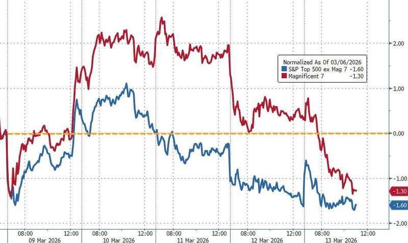 中东火药桶引爆市场恐慌；多指标共振，金融压力全面升级。 股票财经 中东火药桶引爆市场恐慌；多指标共振，金融压力全面升级。 股票财经 中东火药桶引爆市场恐慌；多指标共振，金融压力全面升级。 股票财经