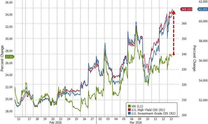  中东火药桶引爆市场恐慌；多指标共振，金融压力全面升级。 股票财经 中东火药桶引爆市场恐慌；多指标共振，金融压力全面升级。 股票财经 中东火药桶引爆市场恐慌；多指标共振，金融压力全面升级。 股票财经