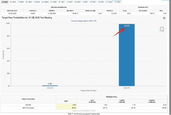  地缘冲突背景下美联储决策来临；美元走势面临关键考验。 股票财经