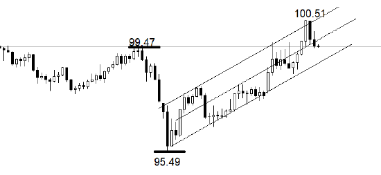  地缘冲突背景下美联储决策来临；美元走势面临关键考验。 股票财经