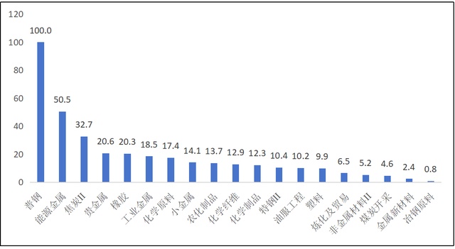  贵金属率先领涨，工业金属接力跟进：全球大宗商品价格传导的深层动力。 股票财经