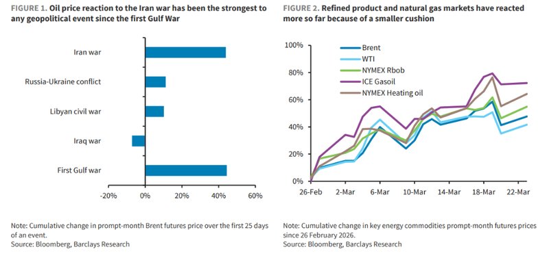  想知道地缘冲突如何重塑能源格局？深度复盘五大核心变量 股票财经 想知道地缘冲突如何重塑能源格局？深度复盘五大核心变量 股票财经