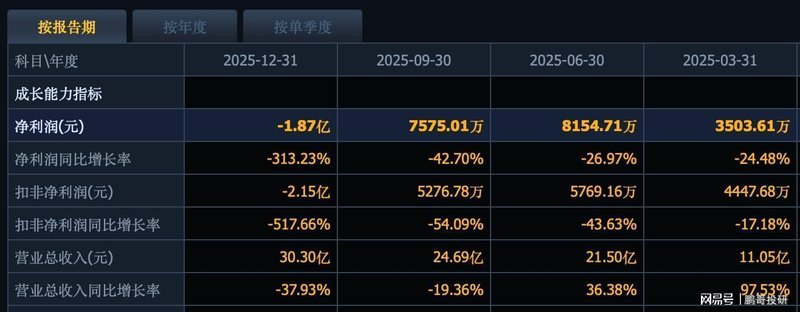  电力板块深度复盘：政策转向与业绩崩塌背后的底层逻辑 股票财经