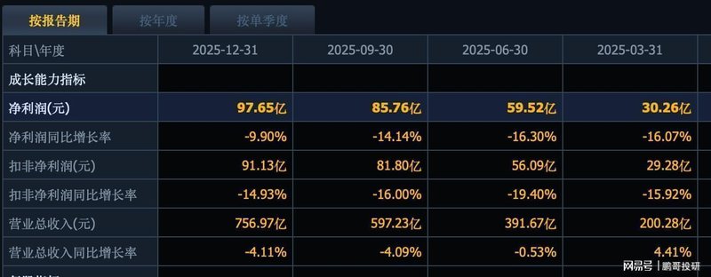  电力板块深度复盘：政策转向与业绩崩塌背后的底层逻辑 股票财经
