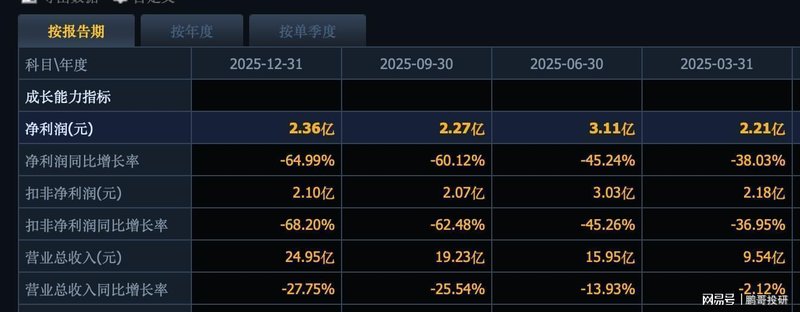  电力板块深度复盘：政策转向与业绩崩塌背后的底层逻辑 股票财经