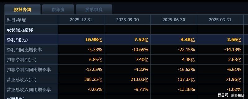  电力板块深度复盘：政策转向与业绩崩塌背后的底层逻辑 股票财经