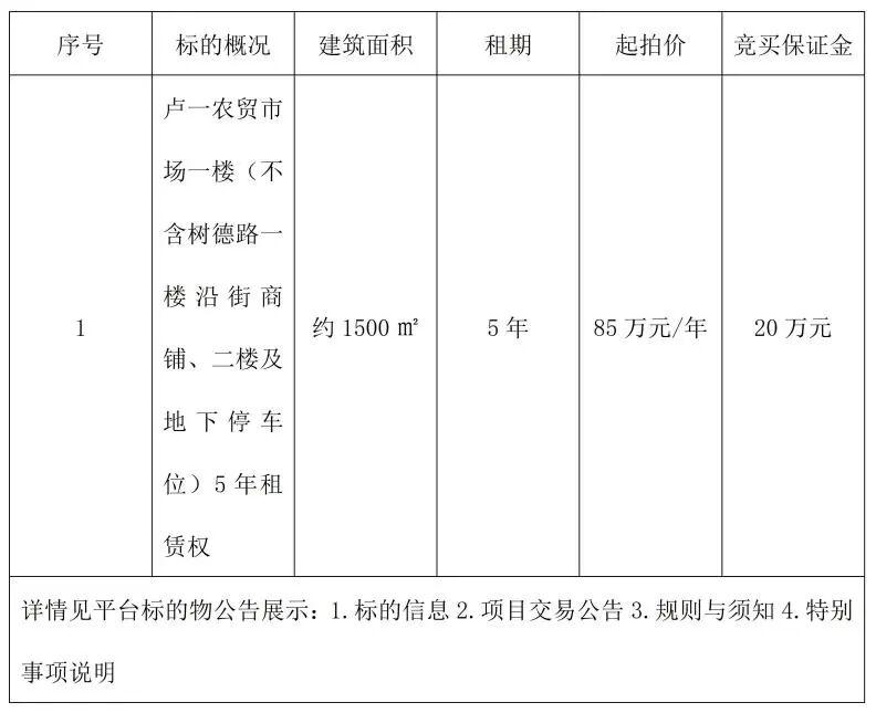  错过可能再等五年：一个农贸市场摊位改变生意命运的真实机会 房产家居